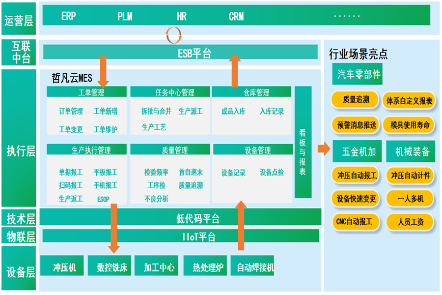 炫夢云MES系統助力鈑金行業數字化轉型升級